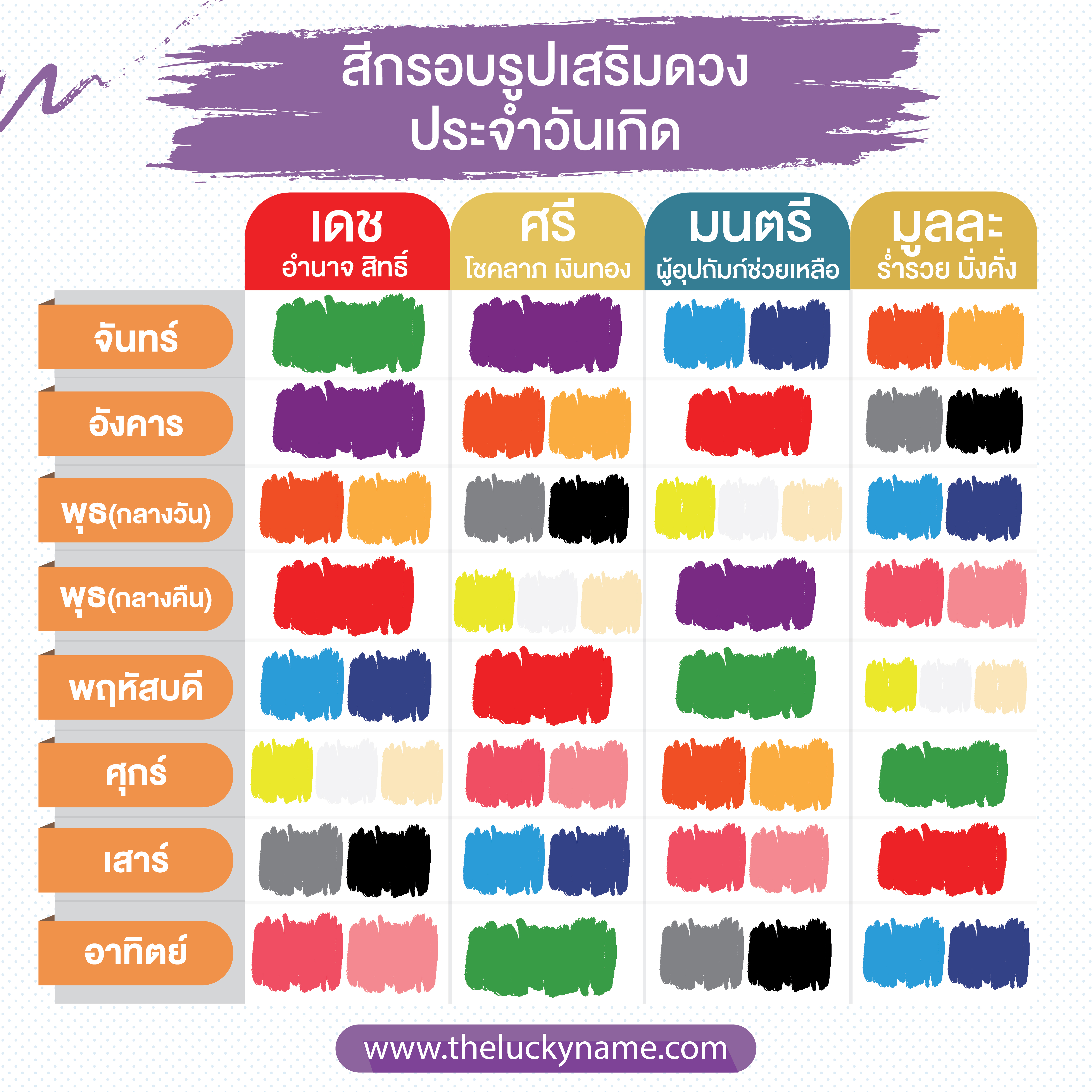 กรอบรูปมงคลเสริมดวงชาตาตามวันเกิด 